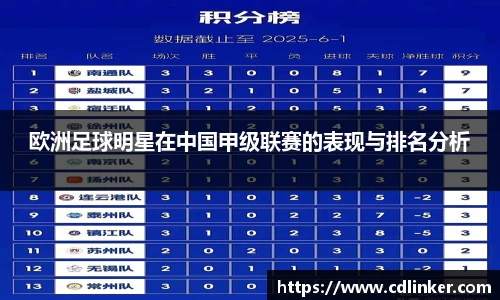 欧洲足球明星在中国甲级联赛的表现与排名分析